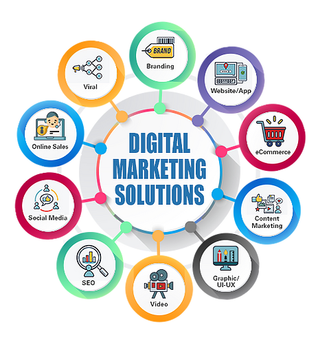 Best Digital Marketing Institute in Bathinda - Gurukull Institute