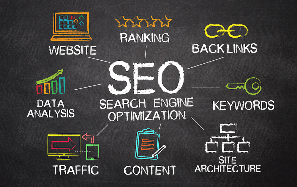 SEO Training Bathinda