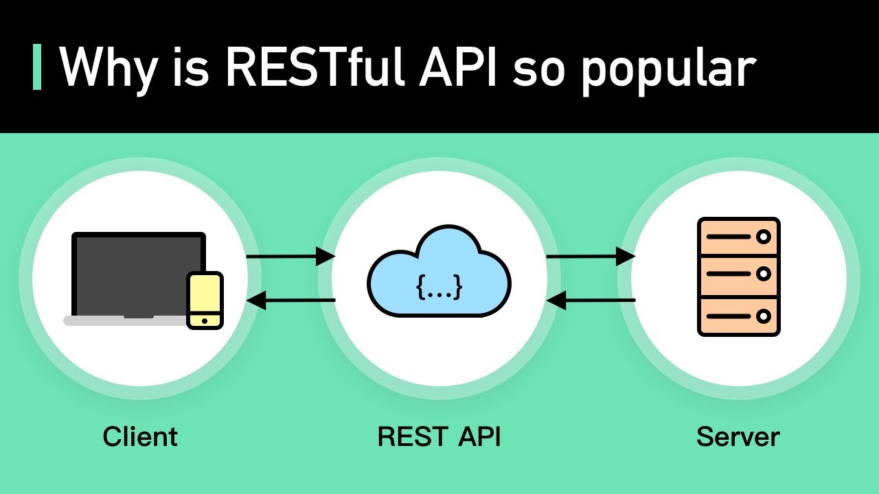 RESTful Services