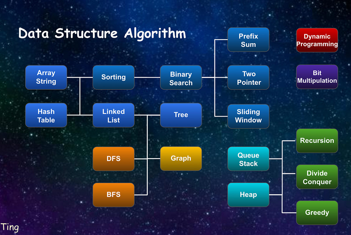 Algorithms